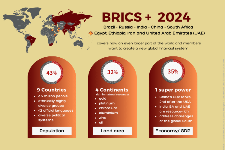 brics2024