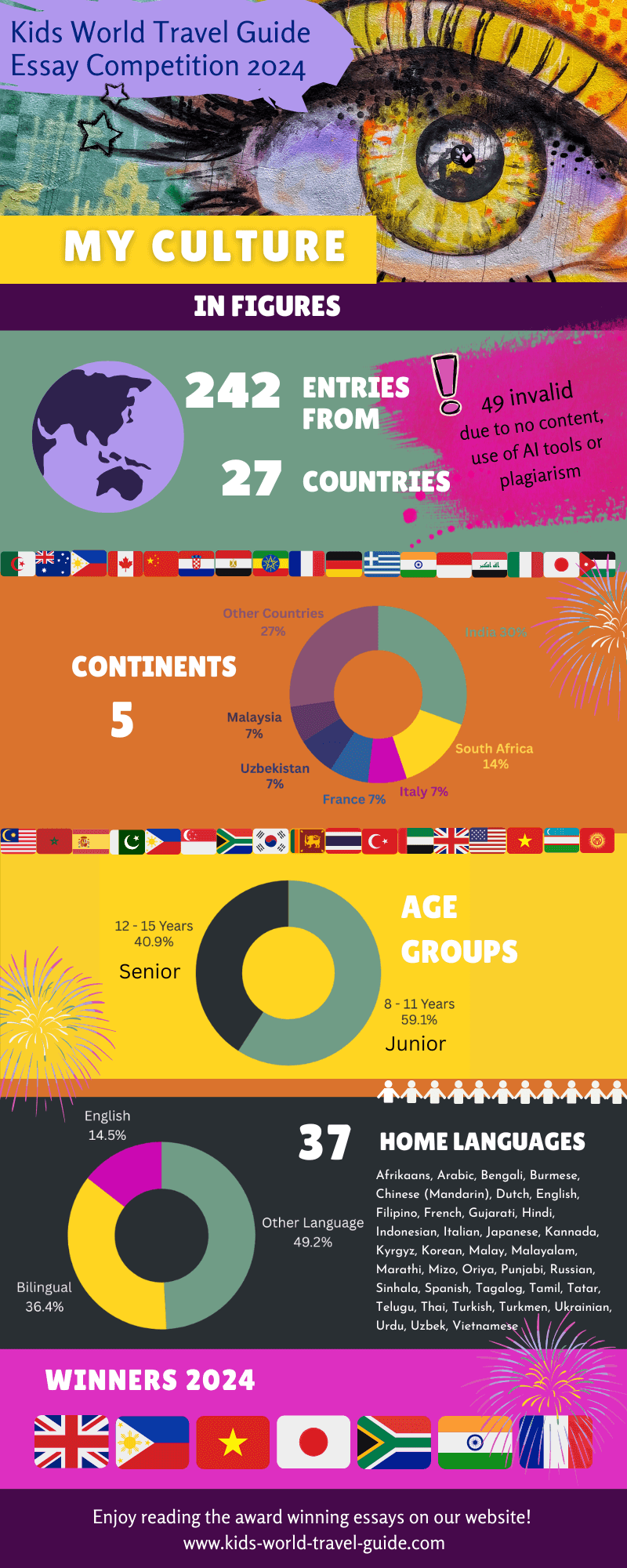 competition statistic 2024