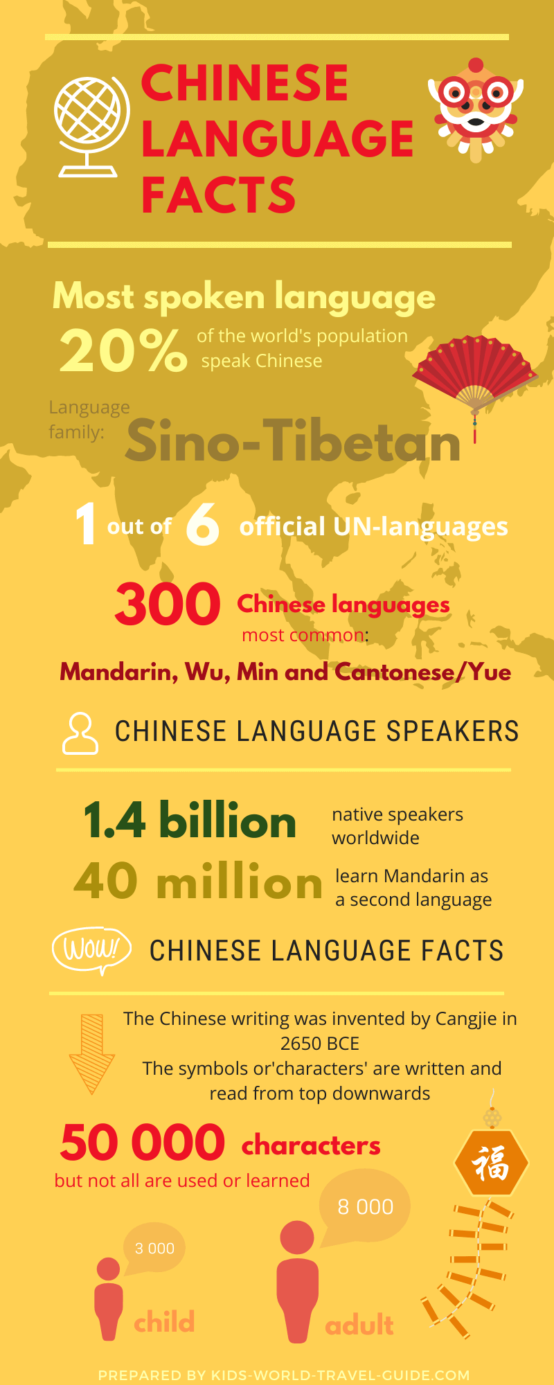 Chinese Language Facts Languages In China Geography People