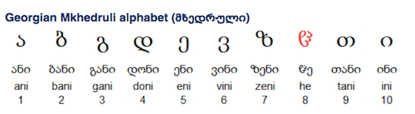 Alphabet géorgien 'Mkhedruli' - image par Omniglot'Mkhedruli' - image by Omniglot