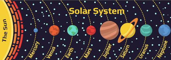 The Solar System For Children - Informationen Zu Solar  Solar system  facts, Solar system projects, Solar system for kids